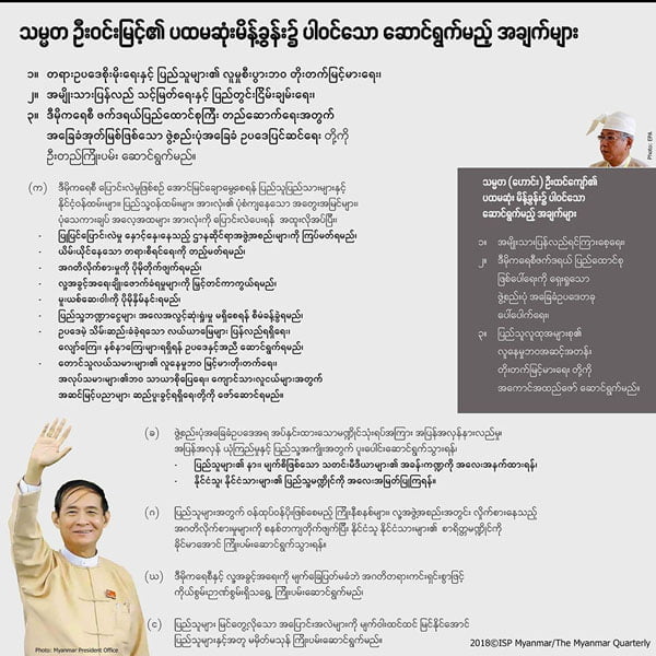 u win myint