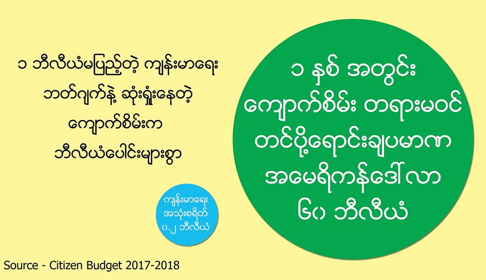ေက်ာက္စိမ္း