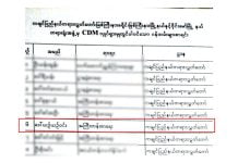 ကချင်ပြည်နယ်တရားလွှတ်တော်မှ အကြီးတန်းစာရေး ဒေါ်ယဉ်ယဉ်ဝင်းအား ထောင်ဒဏ် (၇) နှစ်နှင့် ငွေဒဏ်တစ်သောင်း ချမှတ်ဟုဆို ကချင်ပြည်နယ်တရားရုံး cmd ဝန်ထမ်းများစာရင်း