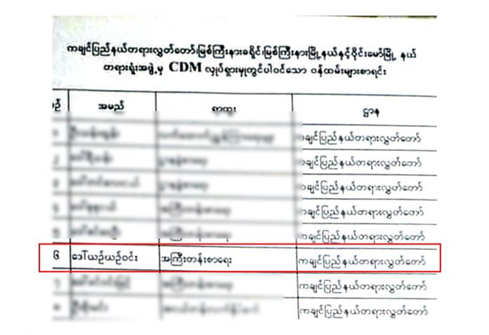 cmd ဝန်ထမ်းများစာရင်း ကချင်ပြည်နယ်တရားရုံး cmd ဝန်ထမ်းများစာရင်း