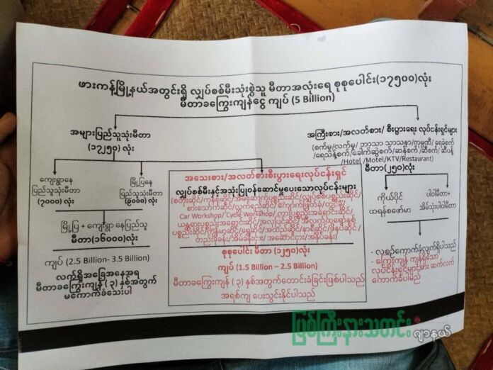 ဖားကန့်လျှပ်စစ်မီတာခ