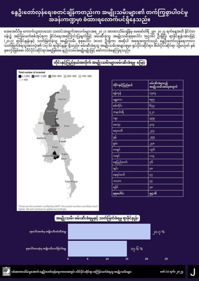 တိုင်းနှင့်ပြည်နယ်အလိုက် အမျိုးသမီးများဖမ်းဆီးခံရမှုပြ မြေပုံ